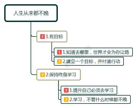 人在职场为什么要改变,职场中自己成了透明人该怎么处理