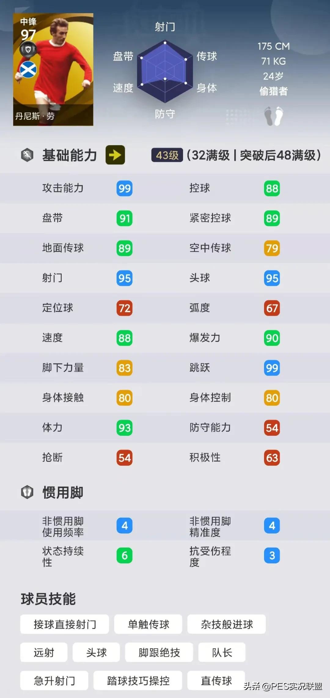 实况足球国服最强的十个球员,实况足球十大悍将排名