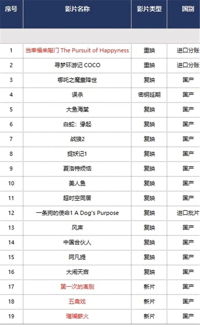 影城复工影片,电影院复工启动