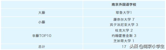 南外出国留学保送率,南外学生拿到国外大学offer