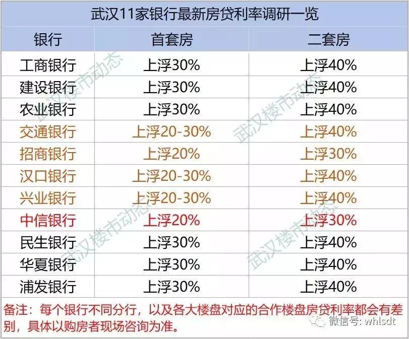武汉房贷利率下调最新,房贷利率武汉最近十年变化