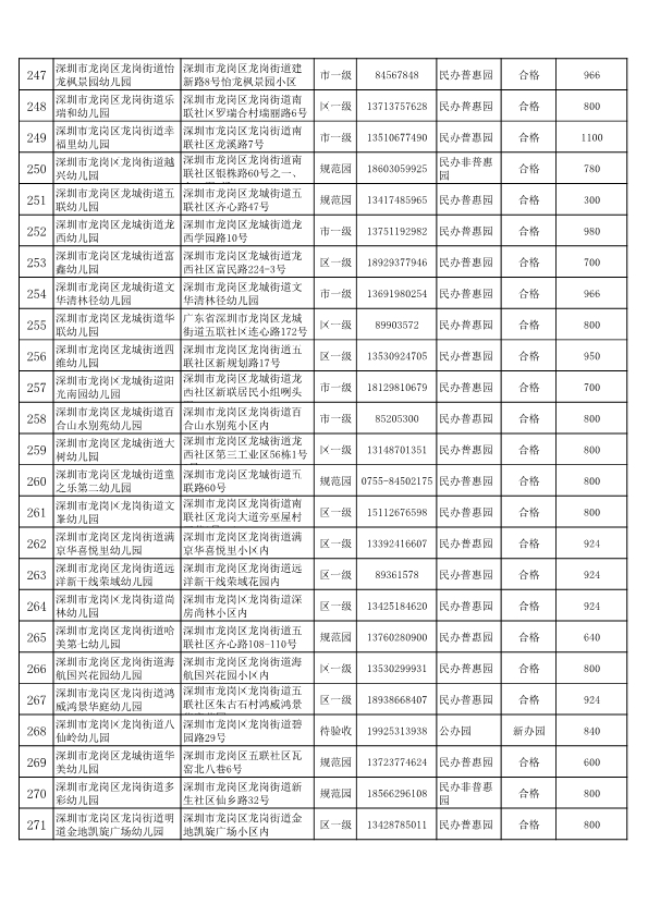 2020年龙岗区公办幼儿园一览表,深圳公办幼儿园龙岗区