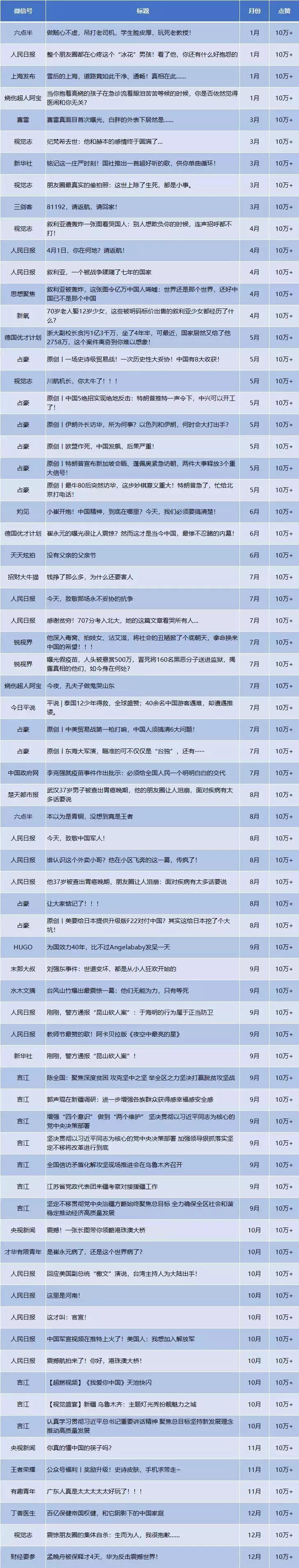 中国微信公众号100强,2017原创微信公众号100强