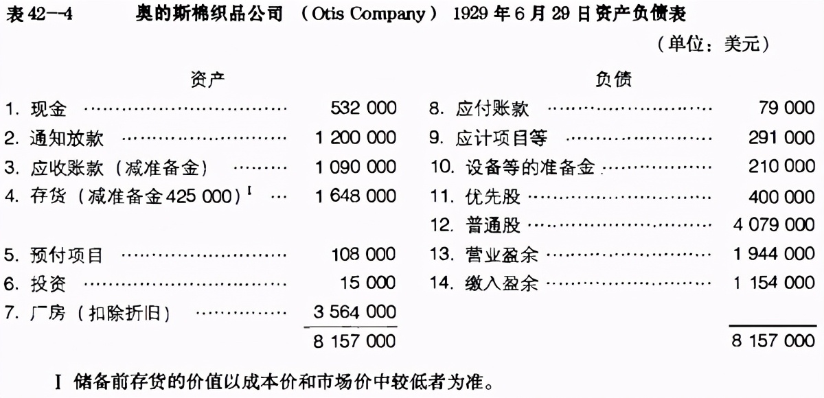 证券资产分析表,资产负债表分析案例论文