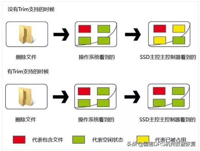 固态硬盘格式化后能恢复数据吗,固态硬盘格式化后如何恢复数据
