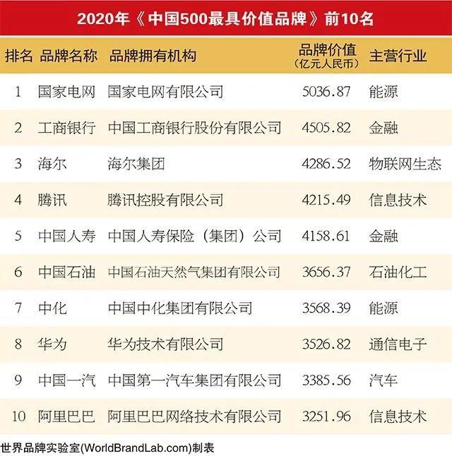 劲霸男装十大品牌排名,中国最具价值品牌排行榜