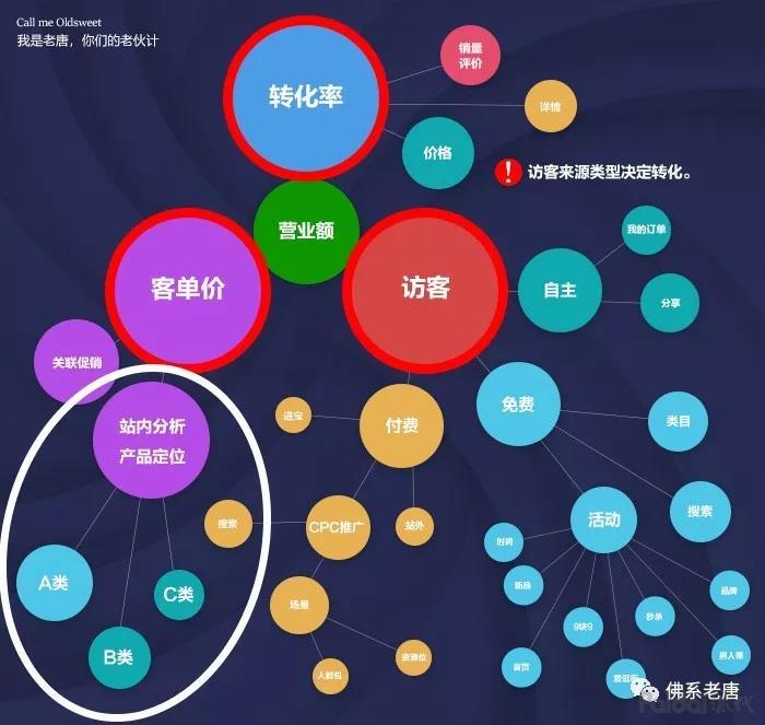 如何做一个店铺利润分析,新店利润如何设置