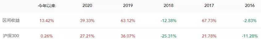 最新私募回撤消息,怎么看基金最近3年最大回撤