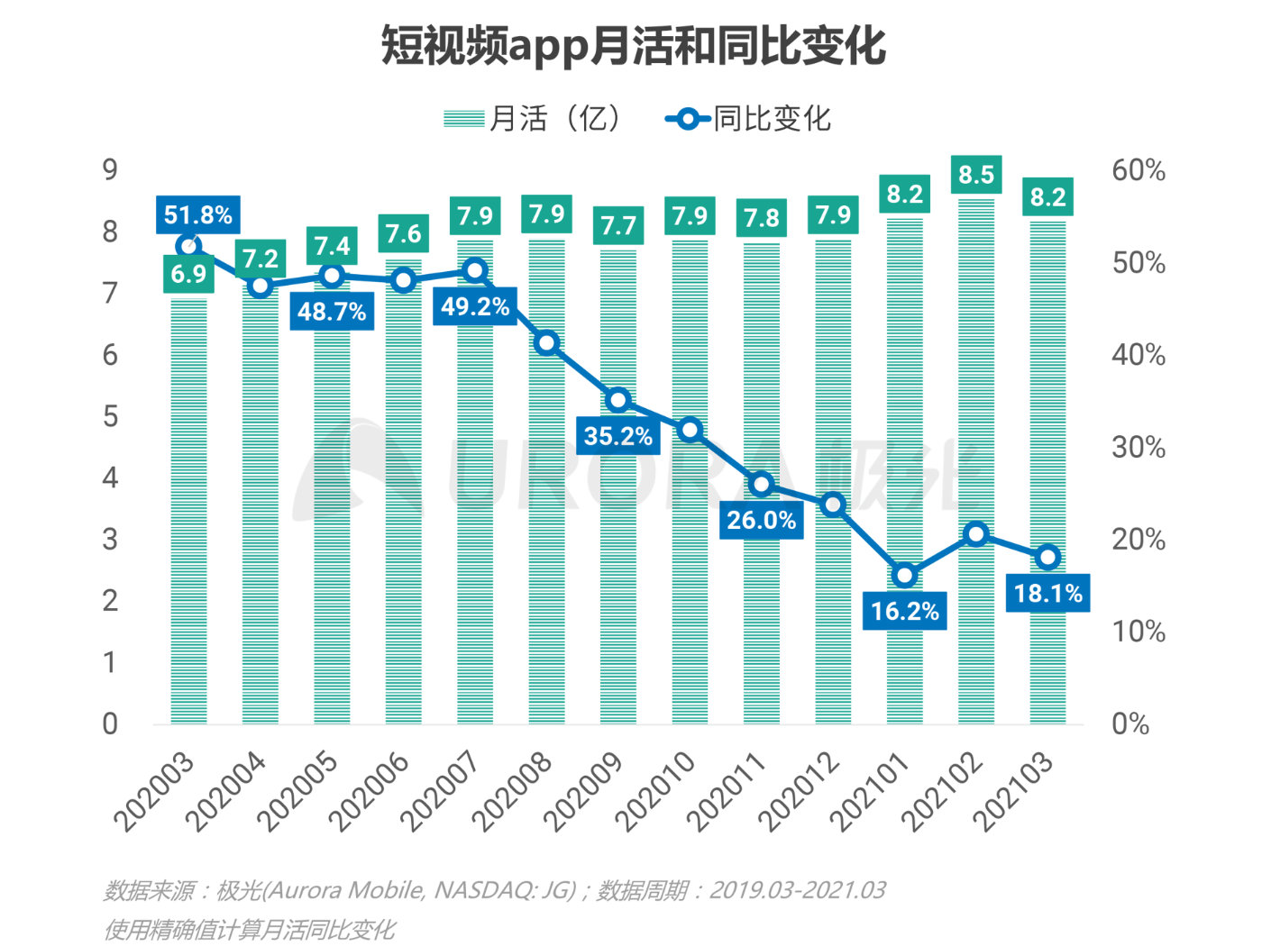 极光新能源2024,移动互联网行业深度研究报告2020