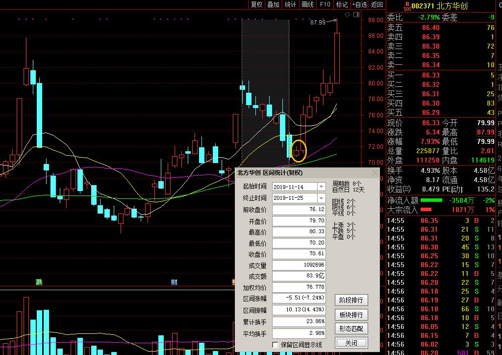 暴利的套利方法,顶级游资打板绝技教你轻松抓涨停