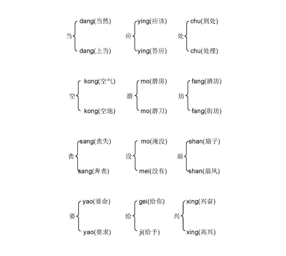 三年级语文下册生字组词整理,多音字组词三年级下册第10课