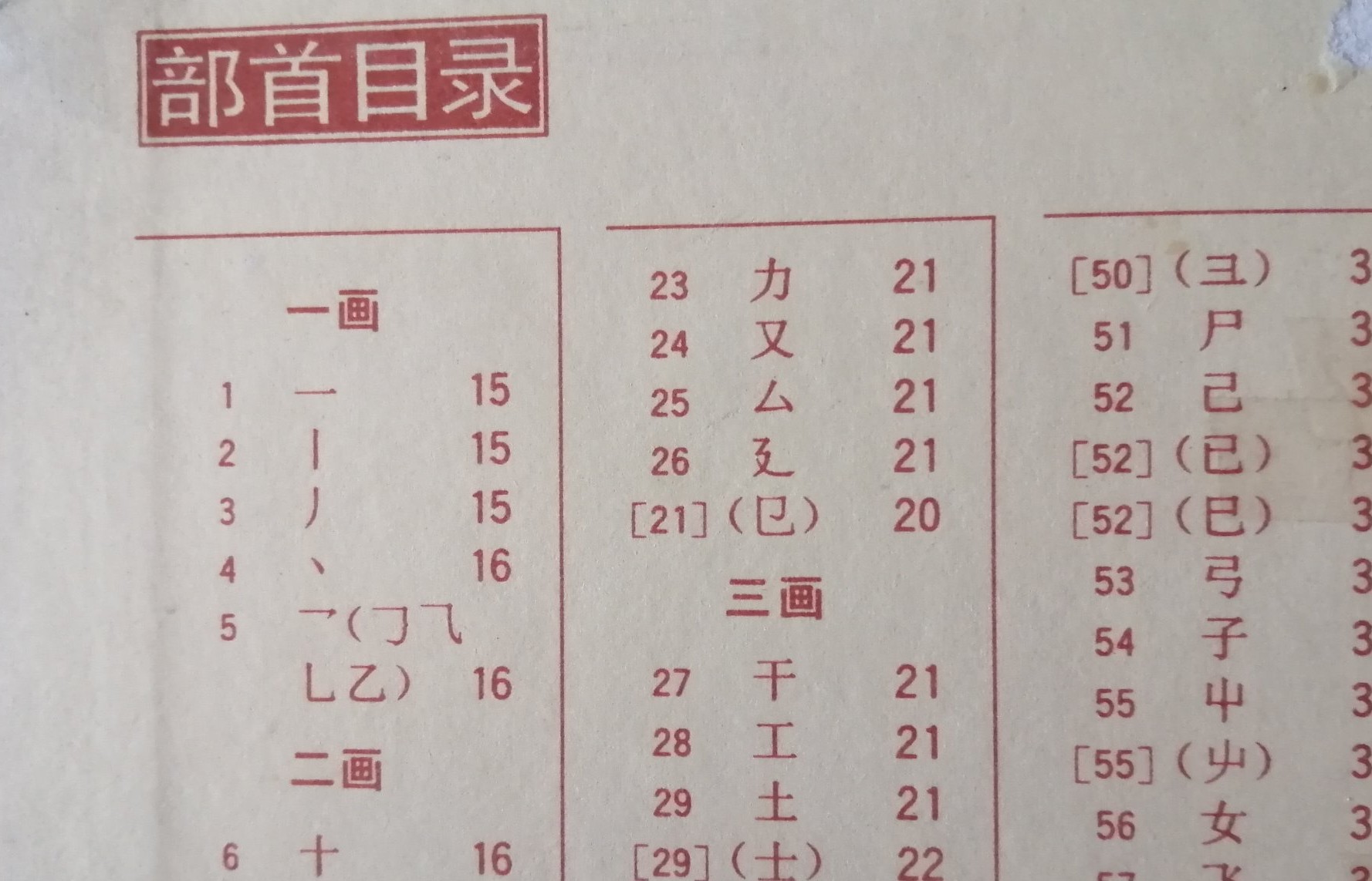 视字的部首是礻吗,视的偏旁与什么有关