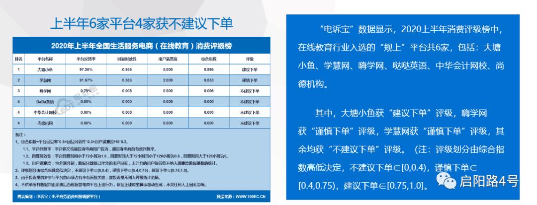 尚德机构净收入,尚德机构年收入