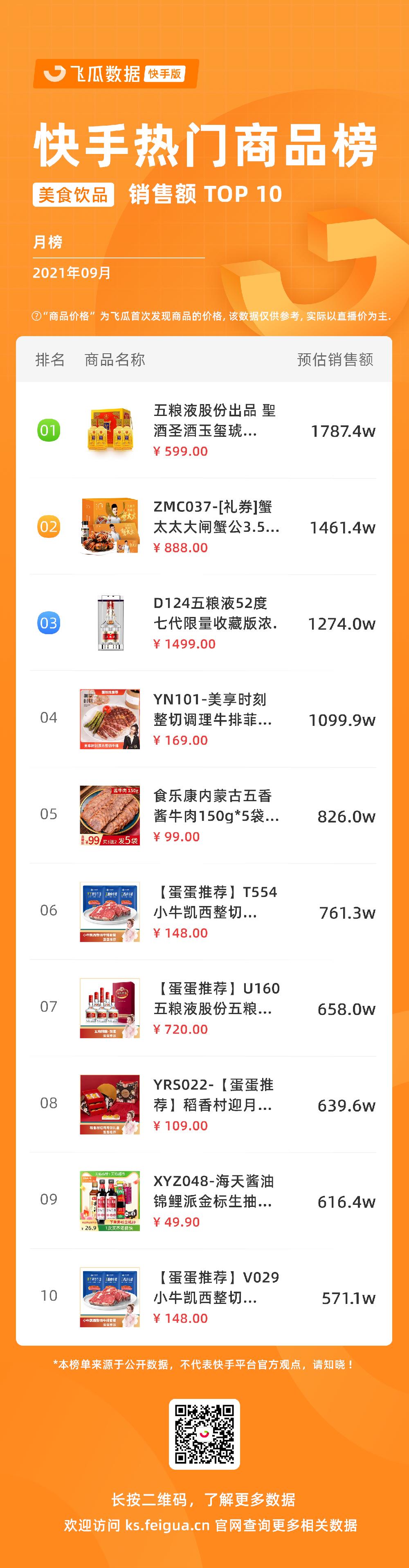 快手发布权威直播电商增长宝典 (快手直播电商日破1000亿)