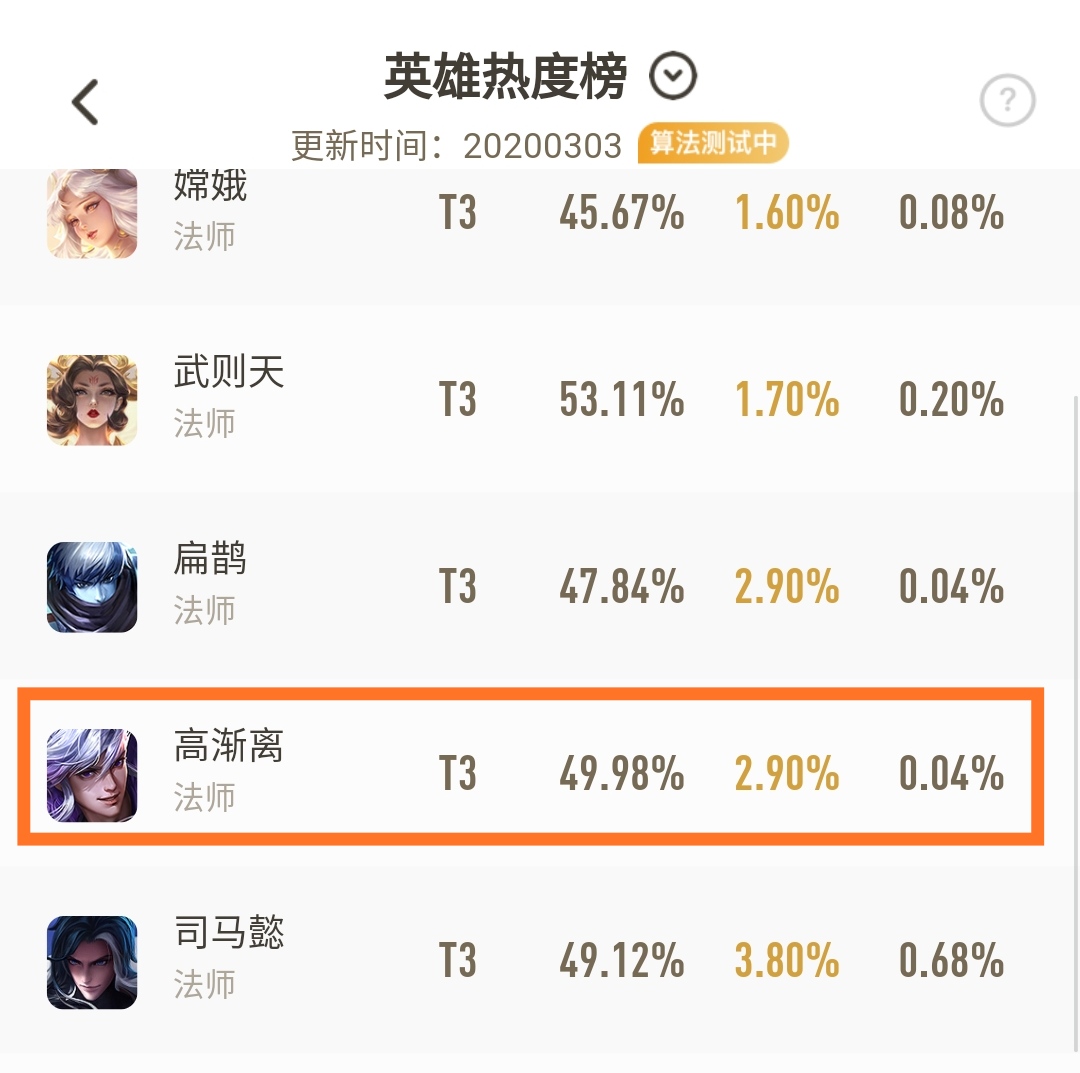 高渐离这么强为什么是冷门,高渐离那么强为什么很冷门