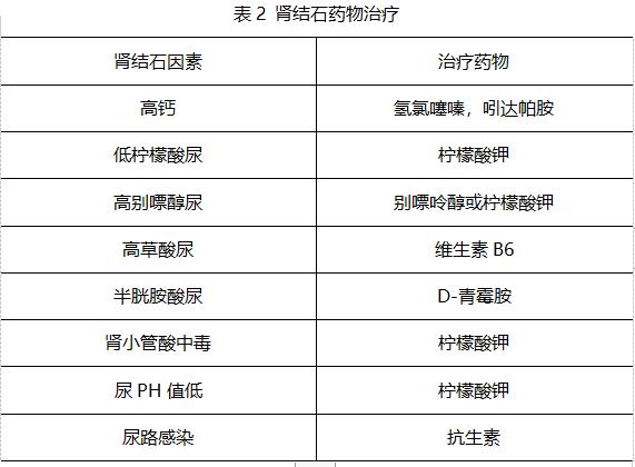 身体里有石头吃什么药,身体里面长石头会怎么样