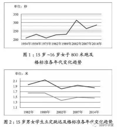 黄种人体力真的不行吗,黄种人体质都很差吗
