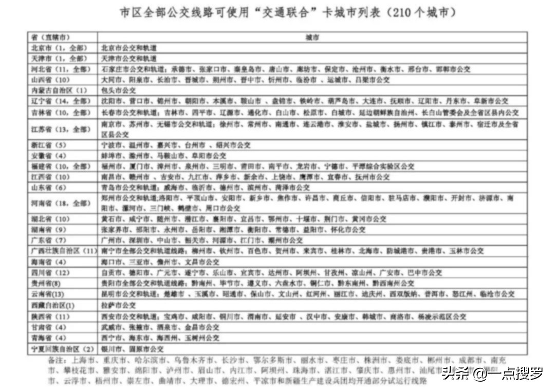 微信7.0.15ios小程序,5个超实用微信小程序