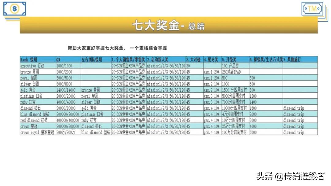 姊﹀够涔嬫梾,姊﹀够涔嬫梾鏂版墜鍏ラ棬鏀荤暐