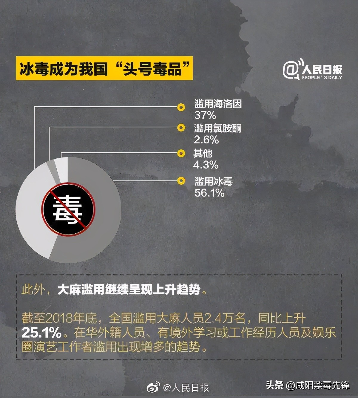防范新型毒品对青少年的危害范文,防范新型毒品对青少年危害讲稿