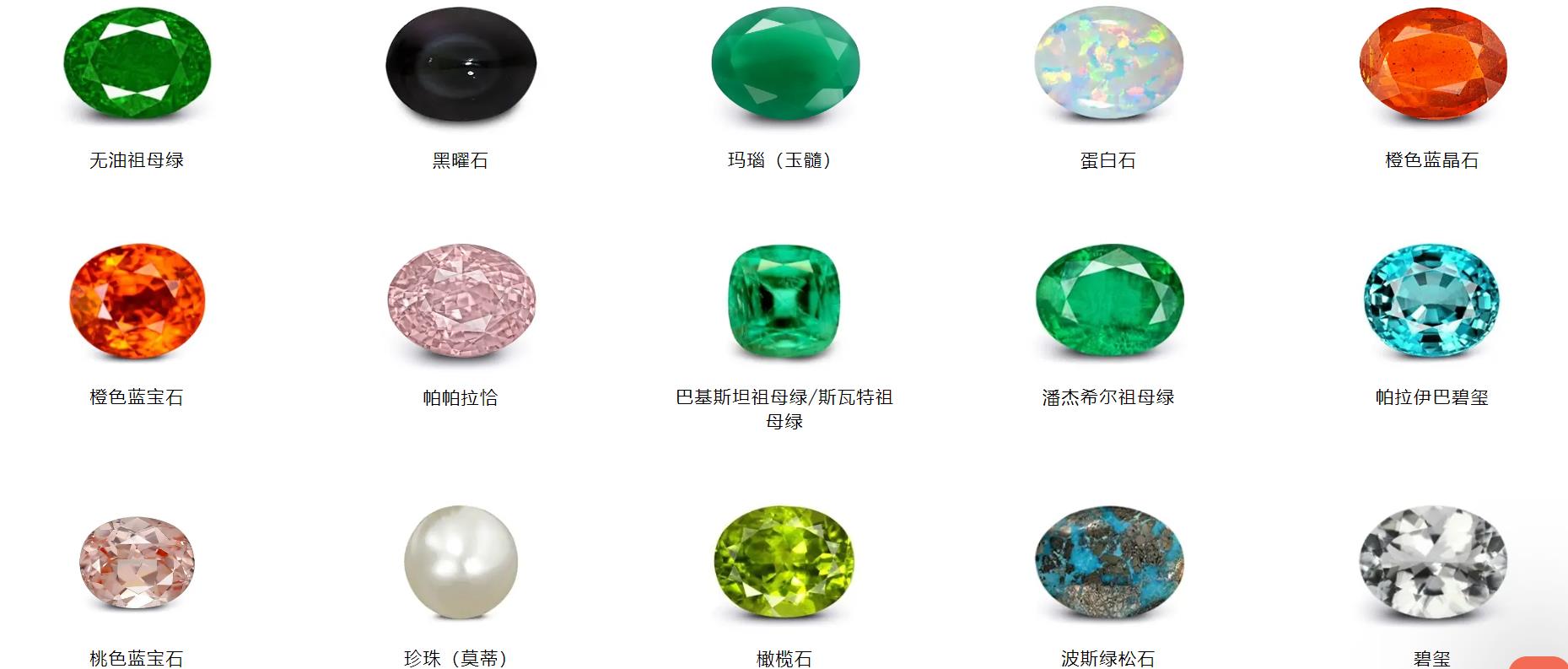 精美宝石欣赏,欣赏宝石用什么放大镜