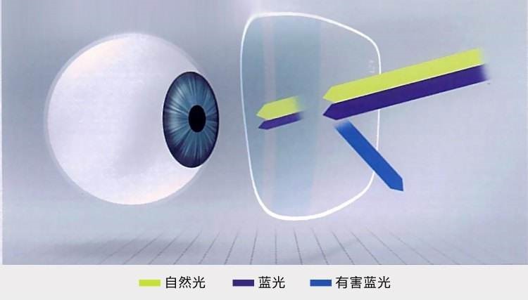 客观看待蓝光,无需谈“蓝”色变