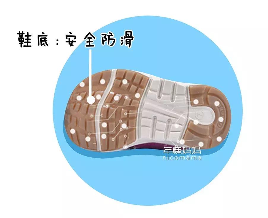如何给宝宝正确选鞋,宝宝选鞋子的技巧