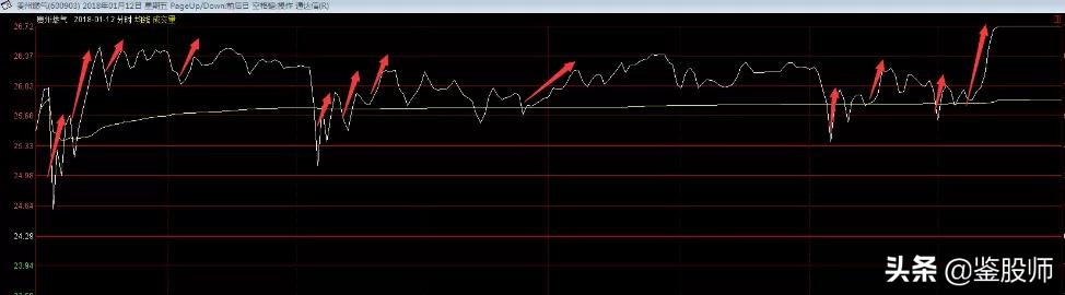 最强分时图选股方法,分时图选股实战技巧