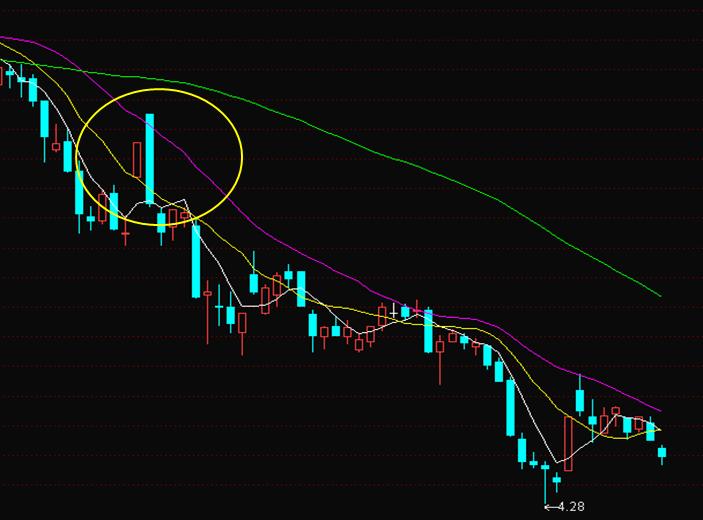 干货股票看盘入门与技巧,股票如何看盘的技巧和方法