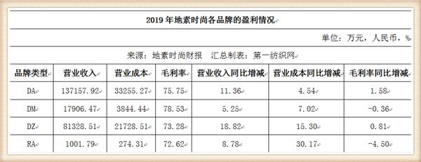 马瑞敏马云,地素时尚马瑞敏温州哪里人