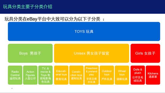 ebay十大爆款选品方法,ebay跨境电商报告