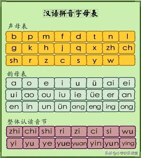 汉语拼音字母表正确书写一年级,一年级拼音字母表读法口诀笔顺