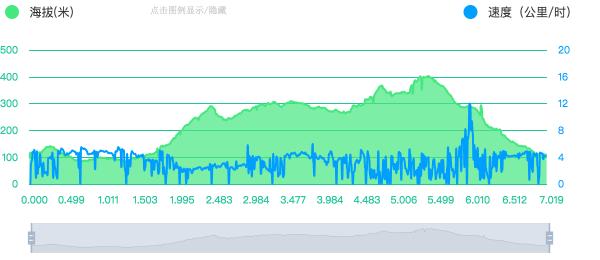 杭州登山徒步经典路线图最新,杭州登山路线