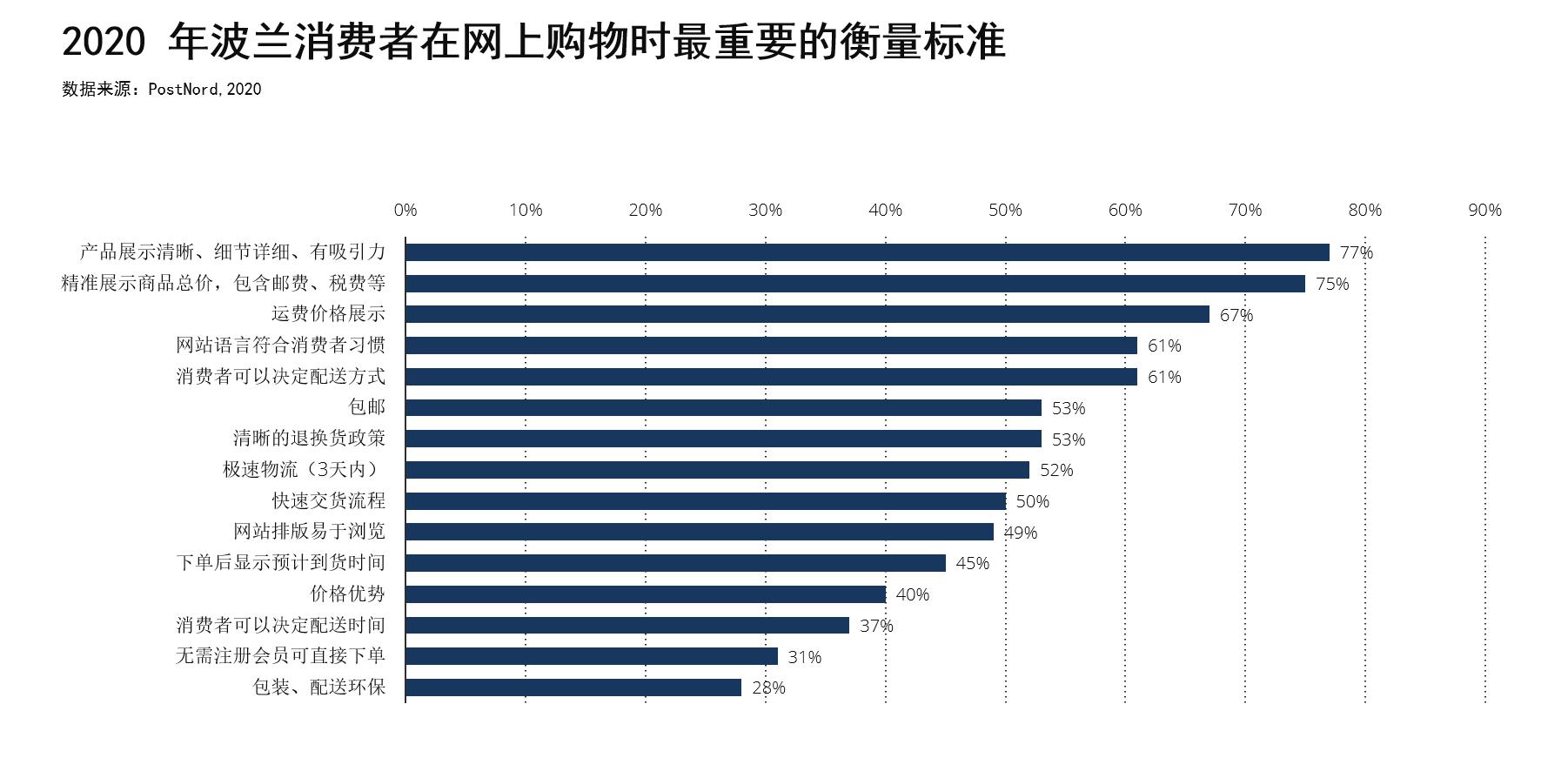 琥珀之国波兰,波兰的琥珀之国