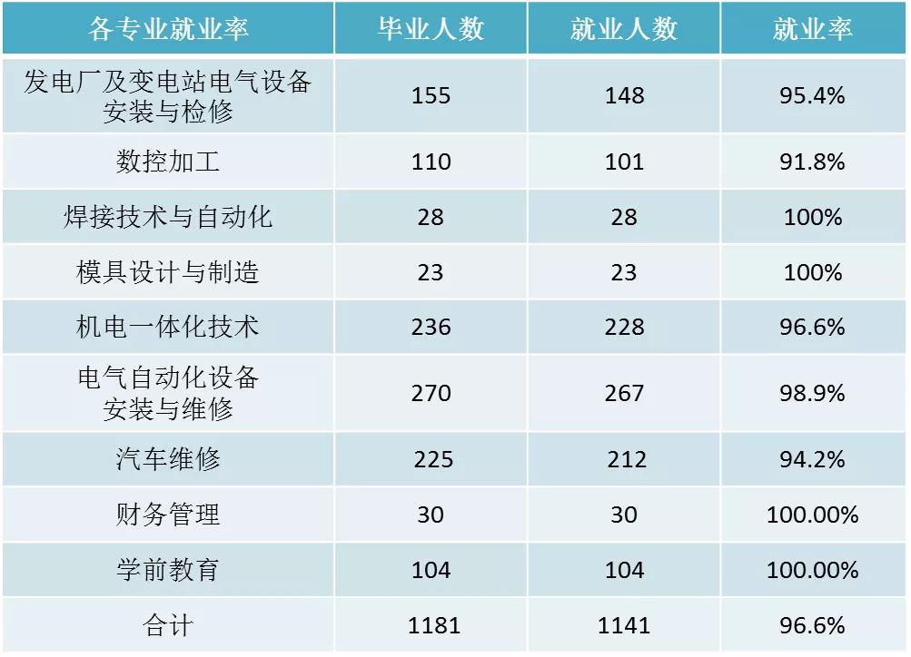 陕西的职校排名,陕西最好的职校是哪个