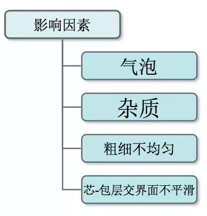 了解光纤,光纤使用方法详解