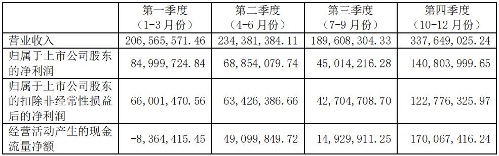 图南深研系列之一：基蛋生物