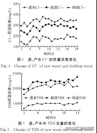 膜分离技术废气处理,技术解析焦化废水处理及综合应用