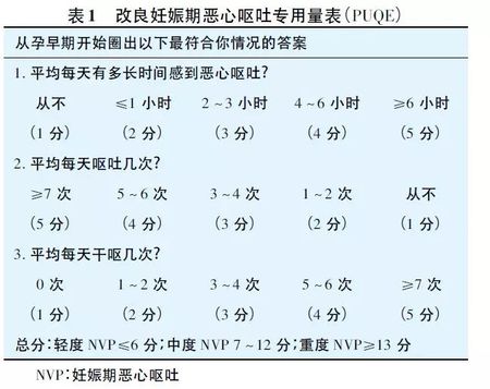 孕妇在妊娠早期常伴有孕吐，该如何缓解？