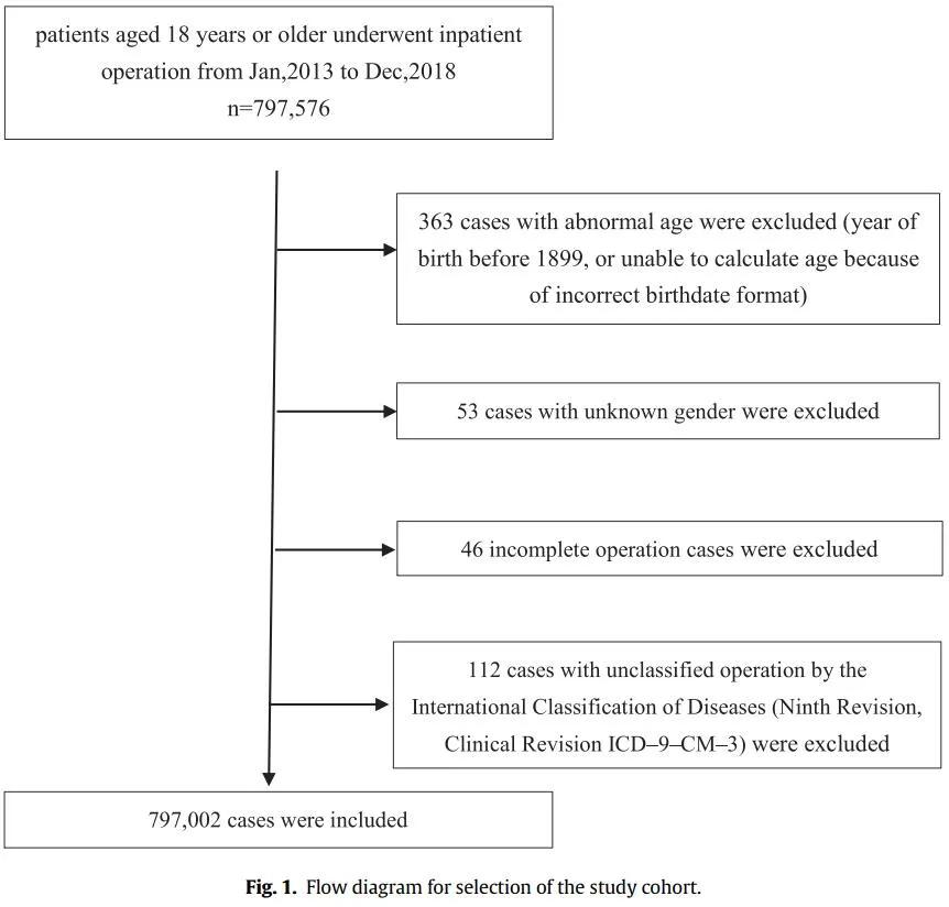 中国贫血患病率,成人贫血标准的指标是多少