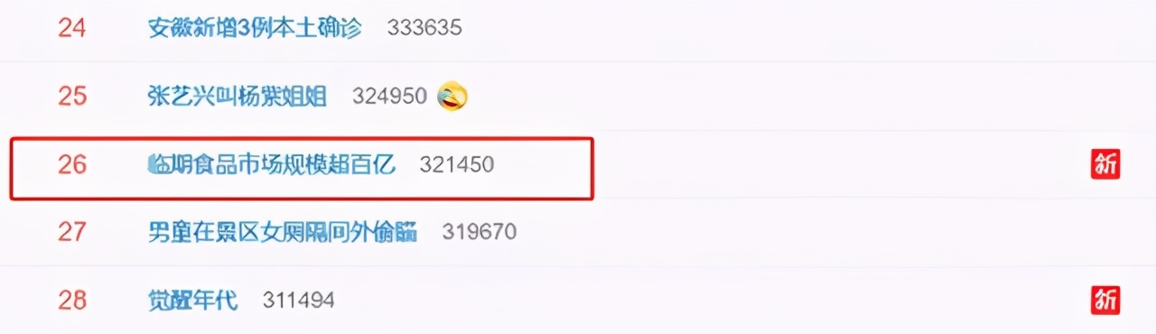 可悲的百亿风口！快过期的食品，年轻人抢着买？
