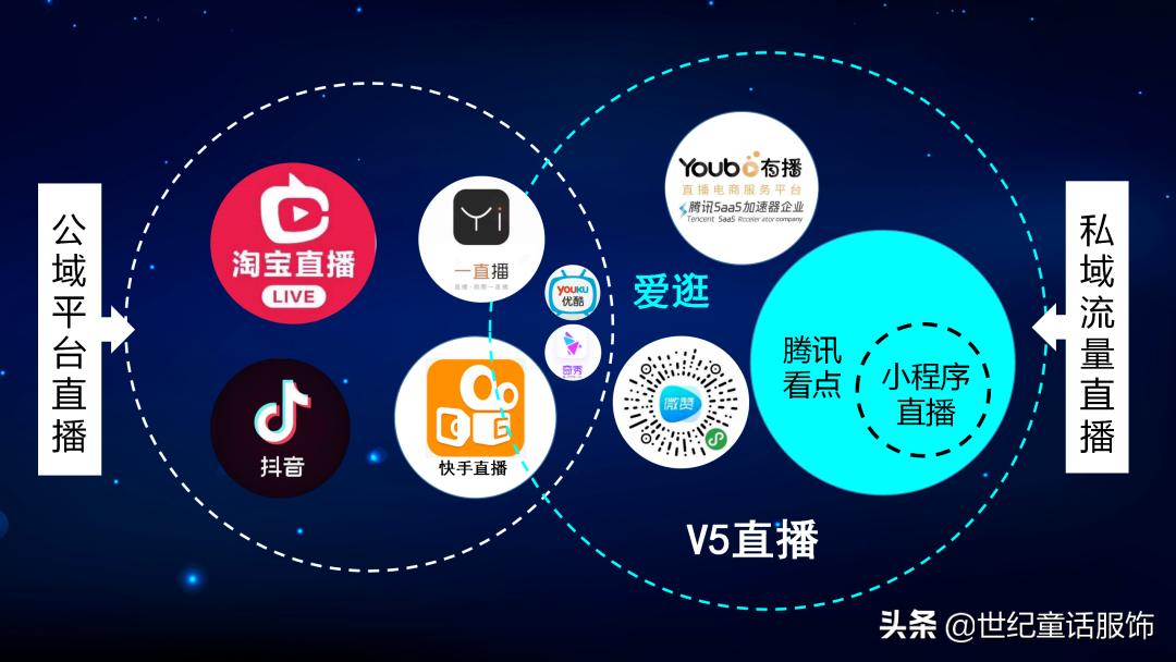 实体服装店怎样开直播卖衣服,服装实体店里如何边卖货边直播