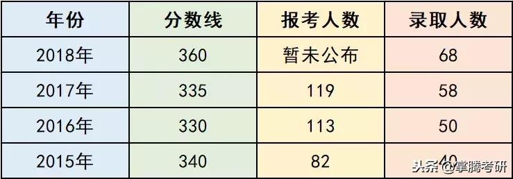 你一定要了解的东北财大和南开大学