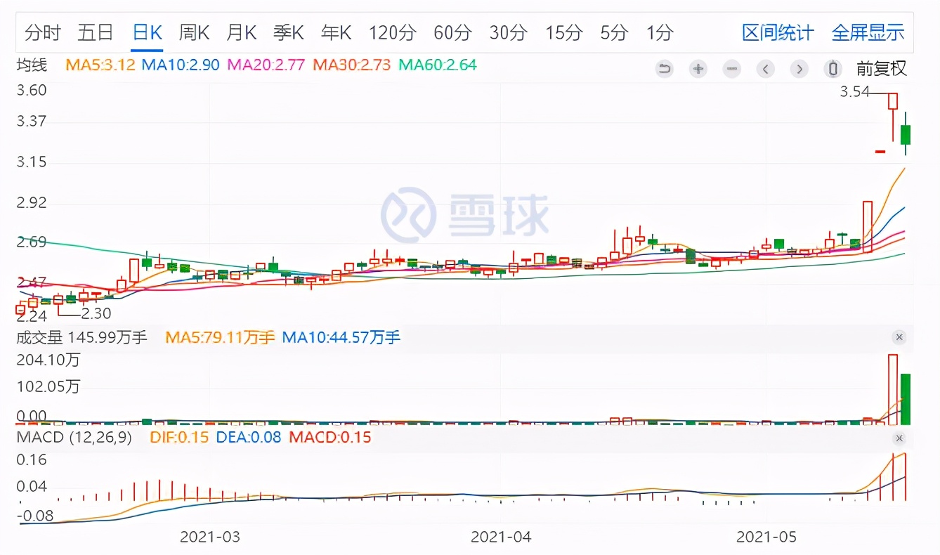 瑞贝卡假发市场增速,“假发第一股”瑞贝卡谋转型