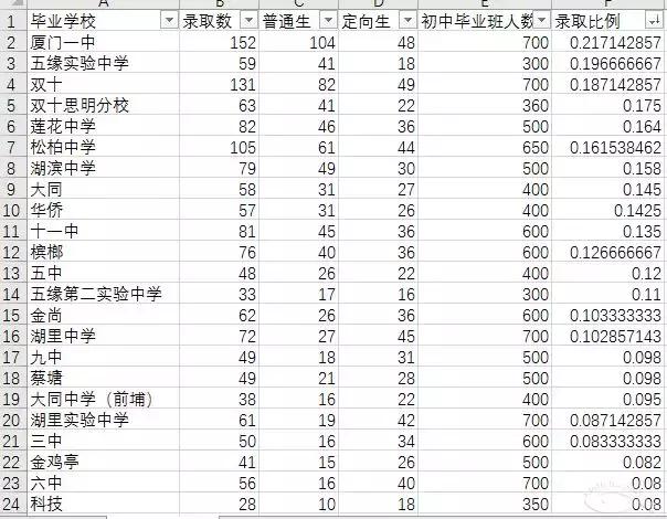 为了小孩把房子卖了回老家,为了孩子把房卖了
