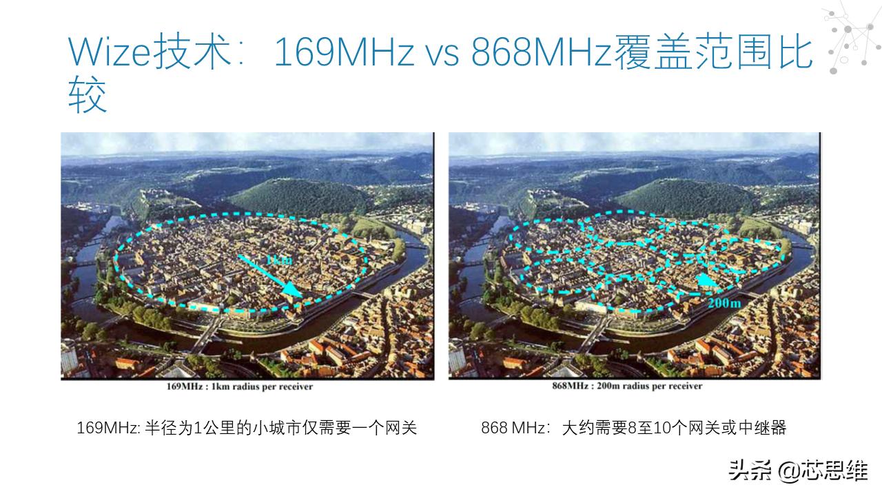 低功耗广域无线网技术,简述低功耗广域网技术