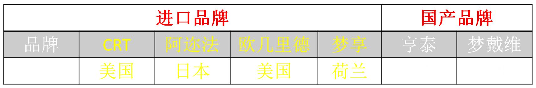 一个近视孩子妈妈的心路历程---角膜塑形镜攻略