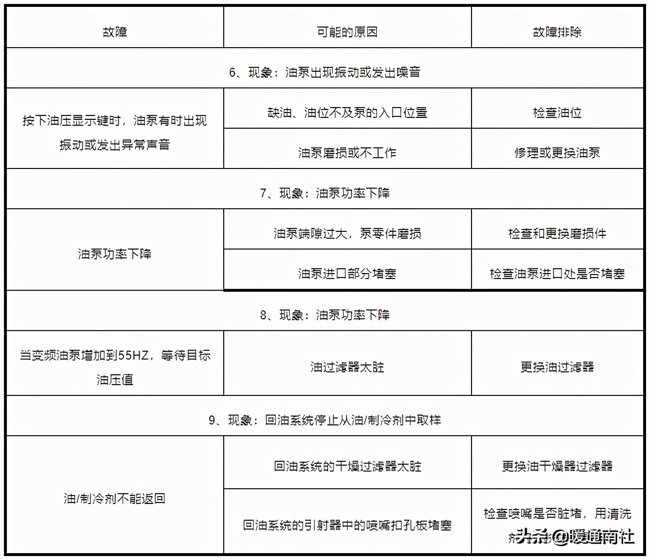 离心式冷水机组维保内容,离心式冷水机组维保方案