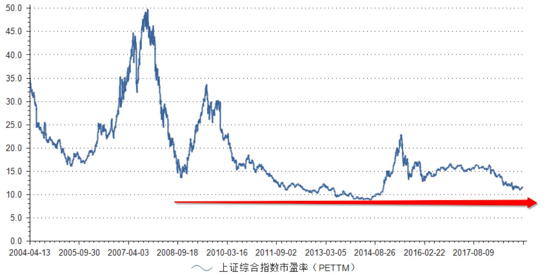 上证指数后市操作方法,判断上证指数未来走势