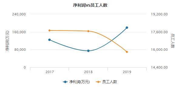 中芯国际目前在国内有几家公司,中芯国际投资的公司有哪些